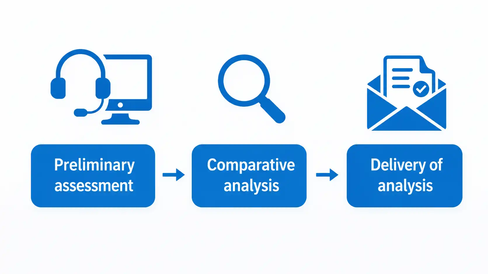 Six-stage forensic voice comparison workflow from file receipt to reporting