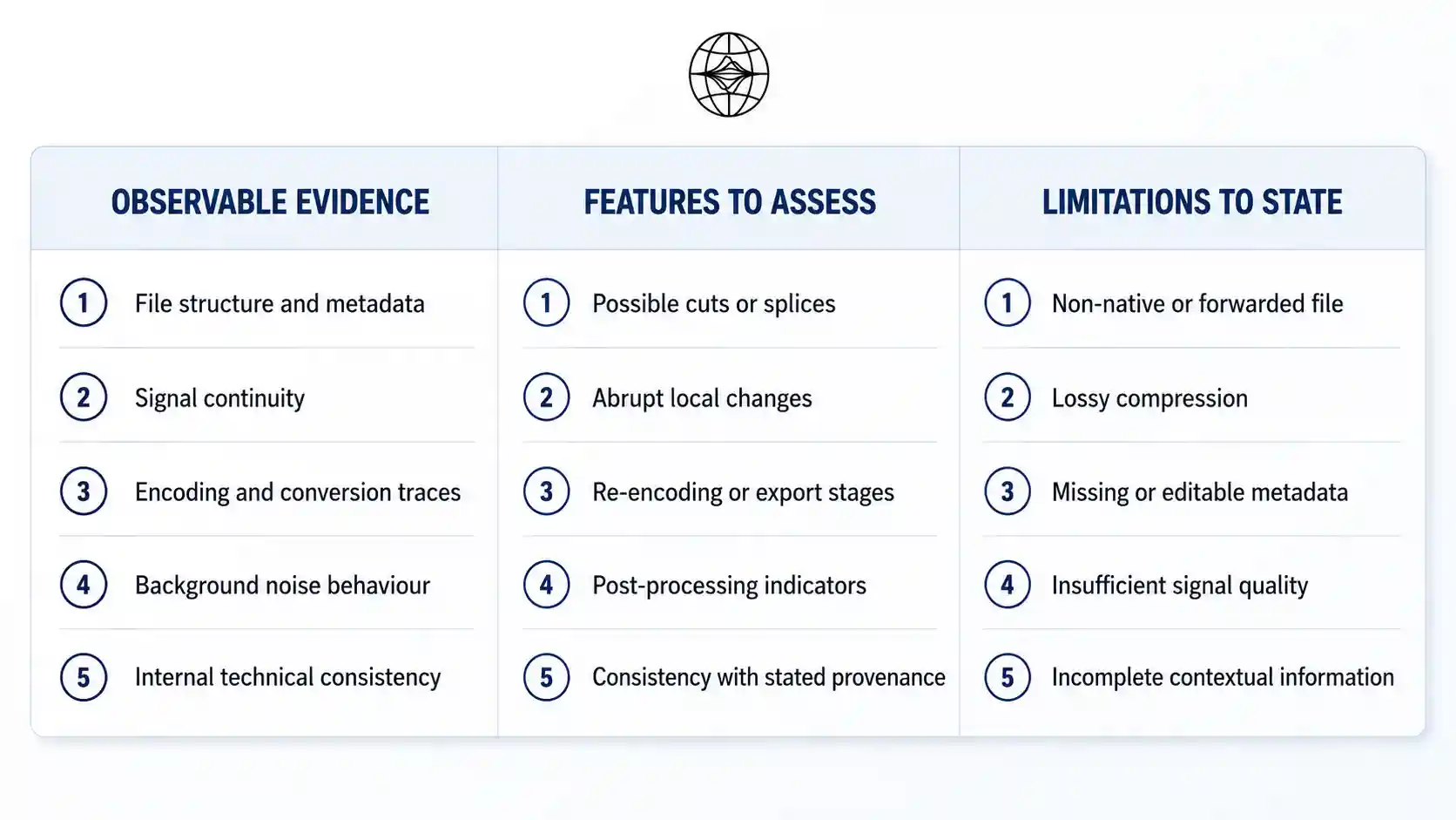 Overview of forensic audio examination: file structure, encoding, signal continuity and contextual comparison