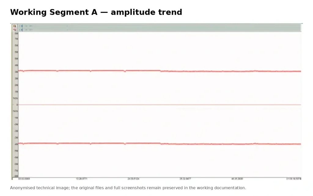 Amplitude trend of Working Segment A in an anonymized audio authentication case